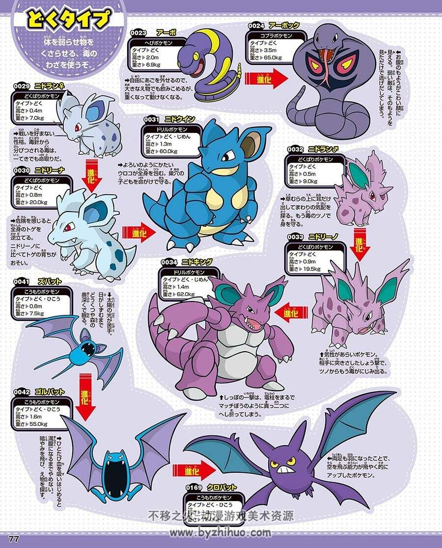 ポケットモンスター ポケモン大図鑑1020 宝可梦 朱/紫物种官方图鉴 下载