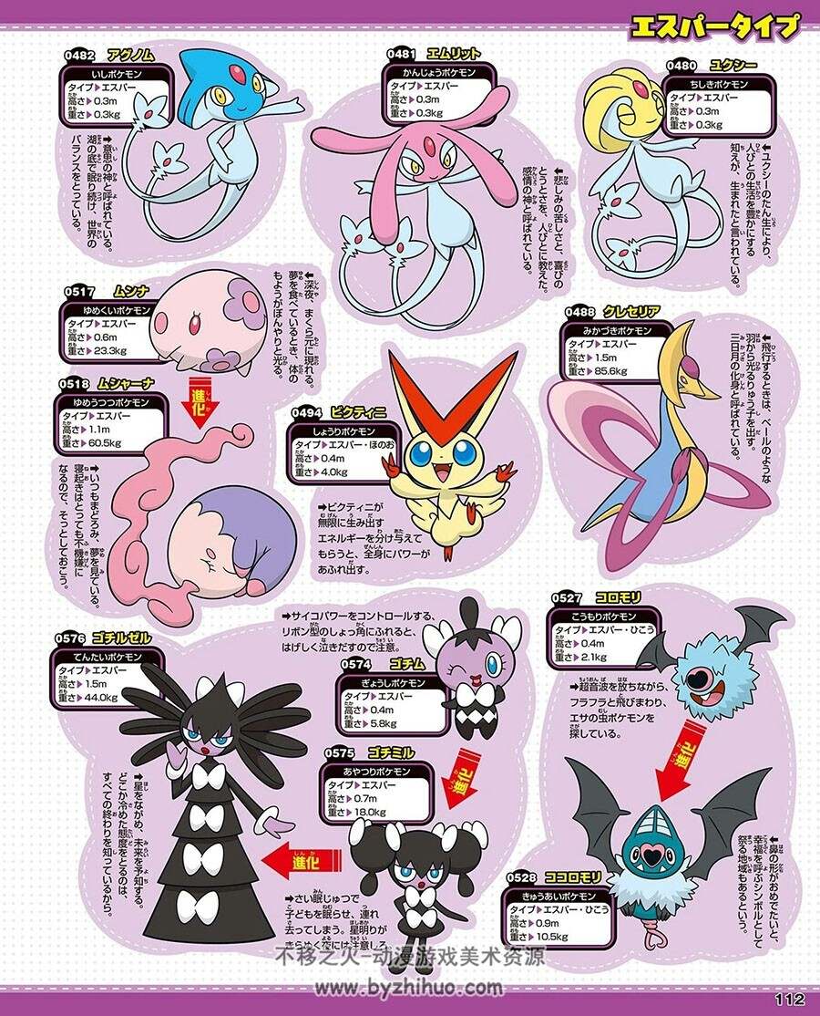 ポケットモンスター ポケモン大図鑑1020 宝可梦 朱/紫物种官方图鉴 下载