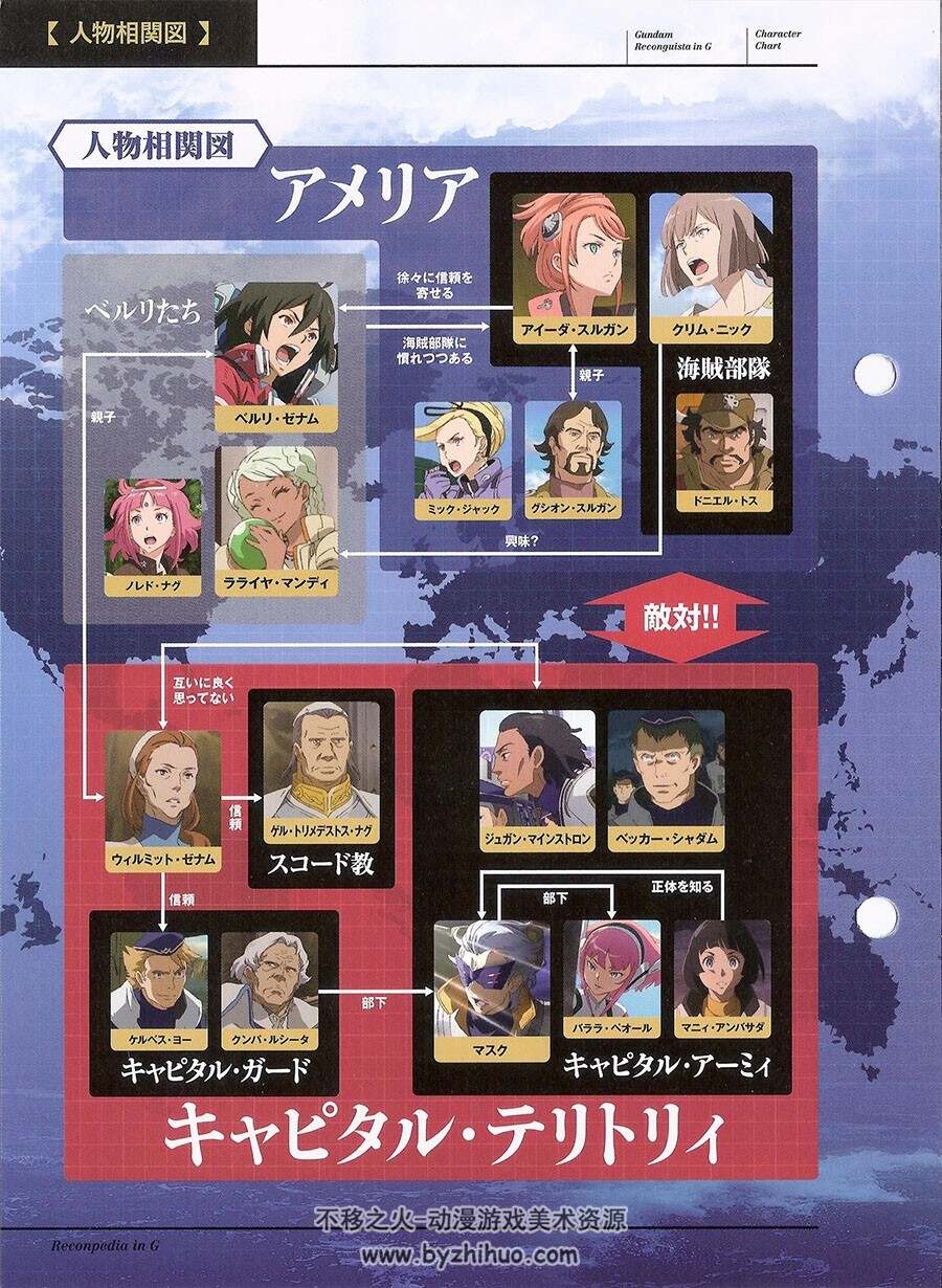Reconpedia in G - Gundam Reconguista in G Special Booklet高达G之复国运动 百度网盘下载