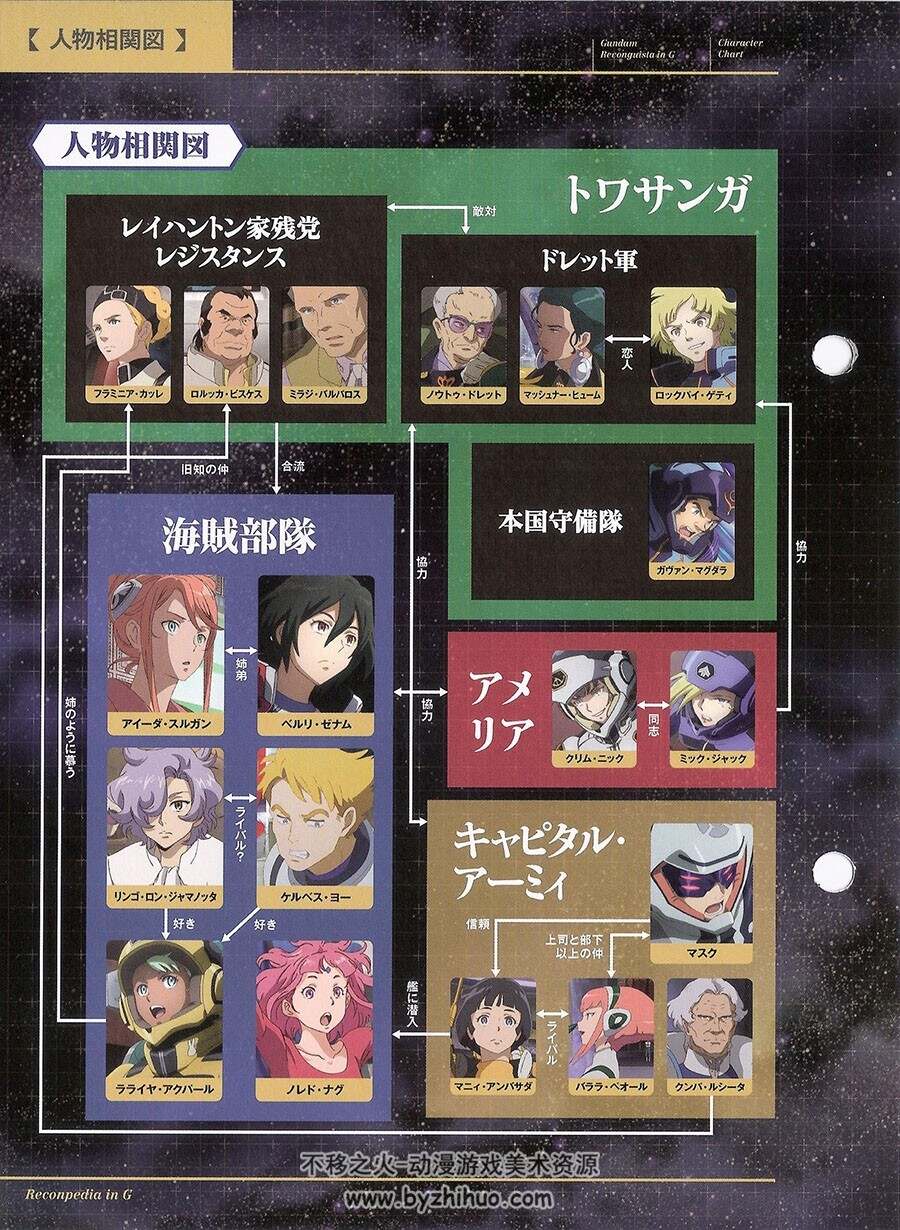 Reconpedia in G - Gundam Reconguista in G Special Booklet高达G之复国运动 百度网盘下载