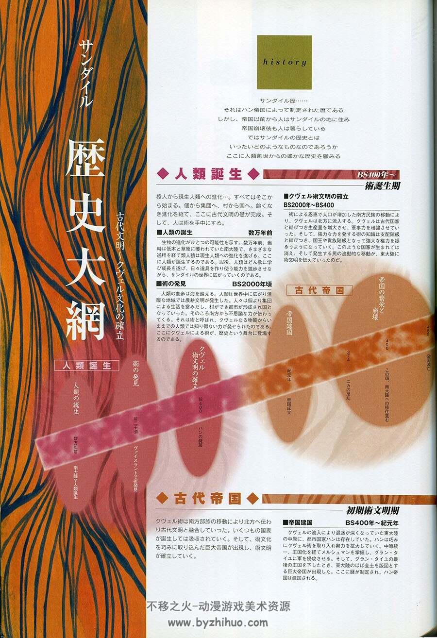 スクウェア公式 サガフロンティア2 浪漫沙加开拓者2 设定画集 百度云下载
