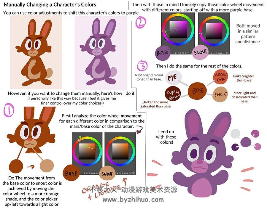 Color Tips And Tricks 1-2册 上色技巧教程 百度网盘下载