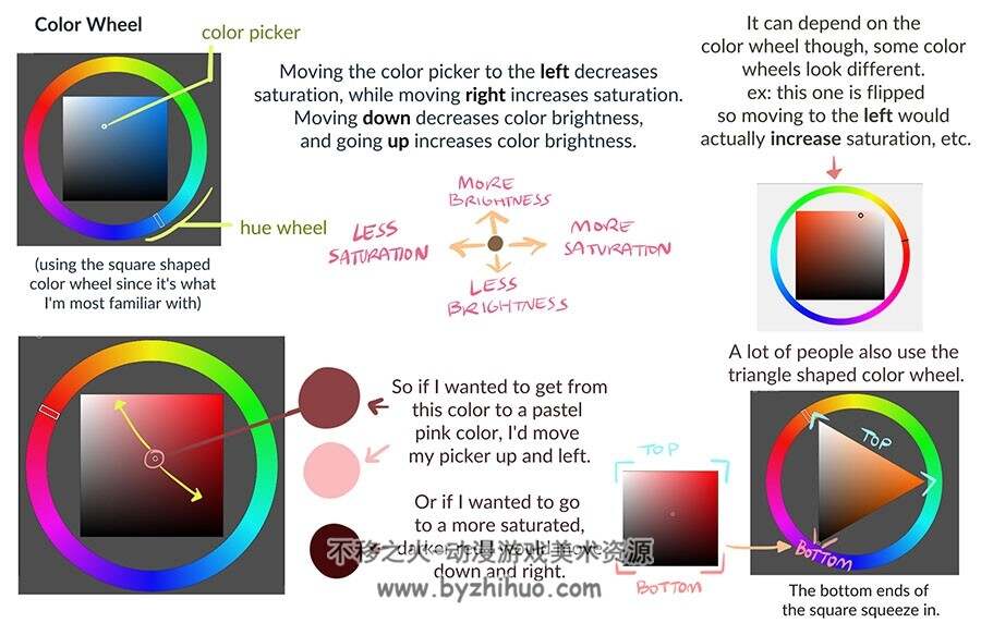 Color Tips And Tricks 1-2册 上色技巧教程 百度网盘下载