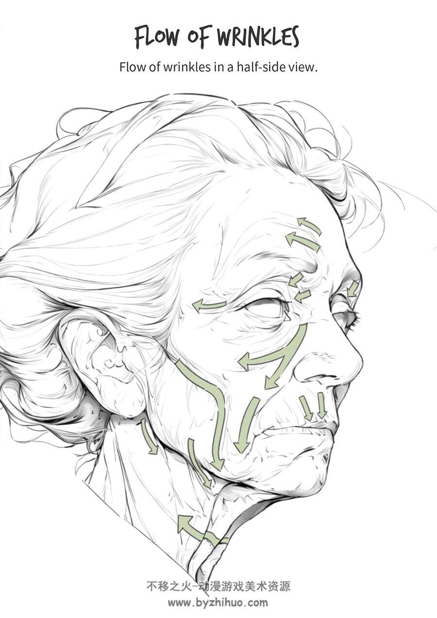 Head Drawing vol.1-3头部绘制参考教程 百度网盘下载