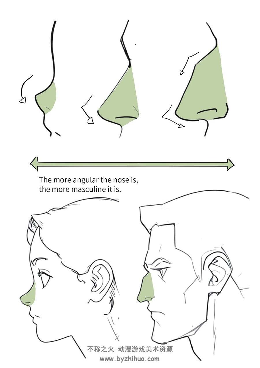 Head Drawing vol.1-3头部绘制参考教程 百度网盘下载