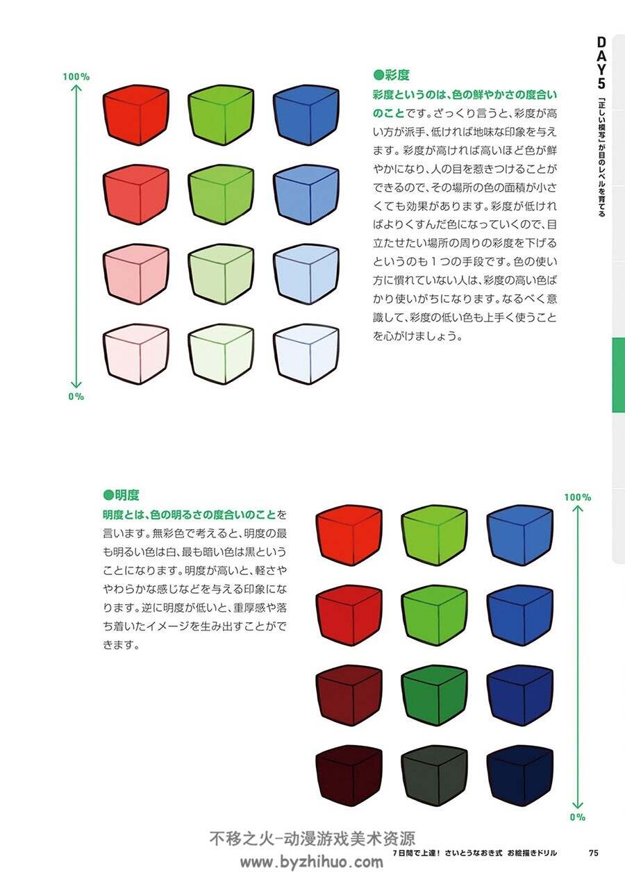 7日間で上達! さいとうなおき式お絵描きドリル 七天集中项目式练习 下载