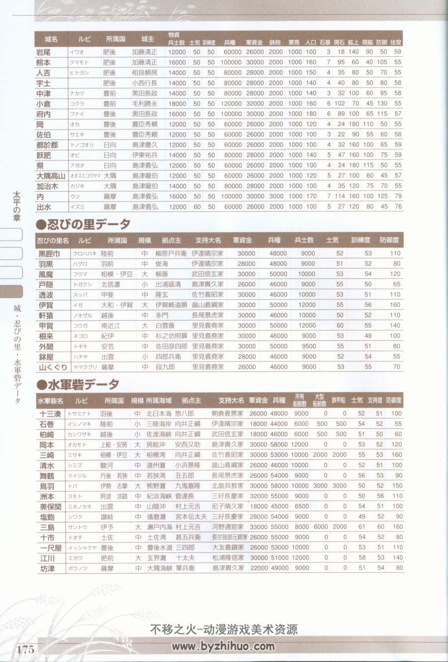太阁立志传5 master book 日文游戏攻略书 百度下载