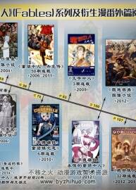 免費 中文版 Fables 全套150篇+Fairest等全套番外及續(xù)作Everafter 全中文漢化