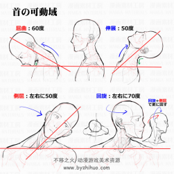 圖解CG人體體塊結(jié)構(gòu)動(dòng)作姿態(tài)畫法教程 6257p