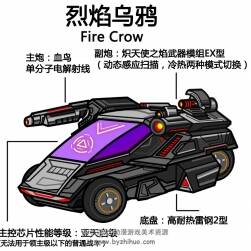 自己設(shè)計(jì)的戰(zhàn)車(chē)第二彈