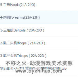 Proko解剖學(xué)高級版-385課時內(nèi)嵌字幕