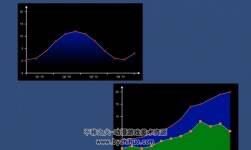 Graph Maker V 1.5.8 圖表插件 支持數(shù)據(jù)動態(tài)輸入
